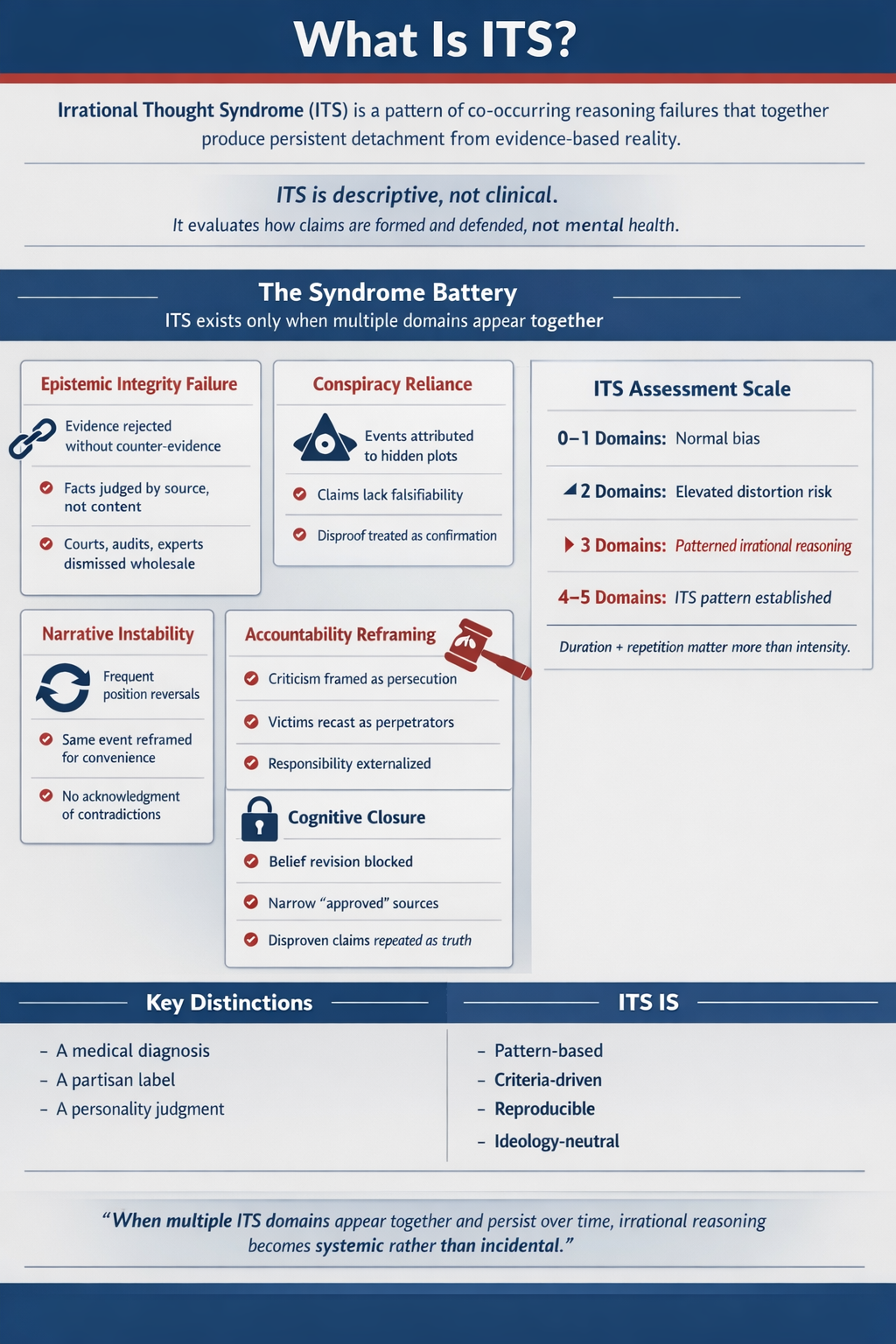 Infographic: What is Irrational Thought Syndrome (ITS)